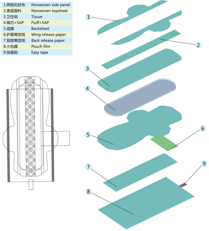 diagrama de estrutura - máquina de absorventes